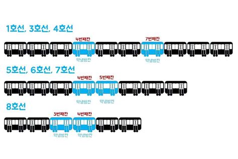 지하철 에어컨, 그리고 도시의 숨결